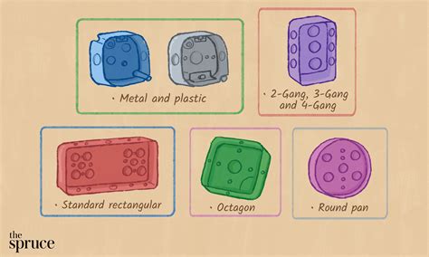 junction box type|b&q electrical junction box.